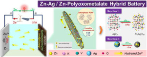 Junwei Zhao Group Published a New Paper in Energy Storage Materials